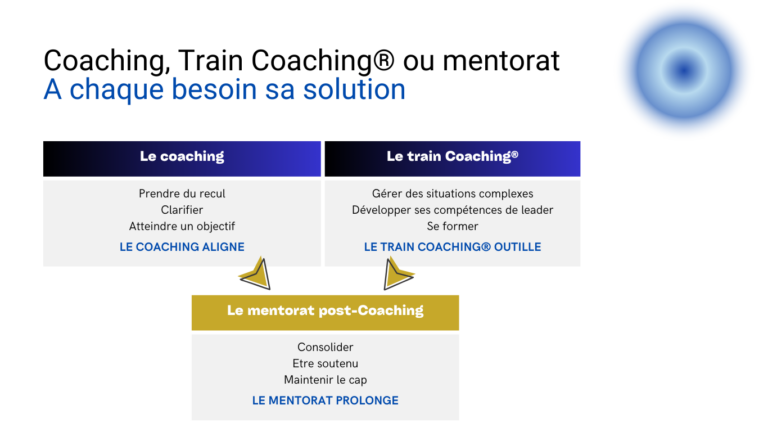 Coaching - Train Coaching - Mentorat