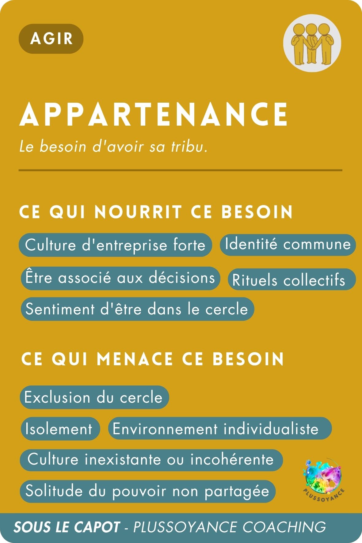 appartenance recto