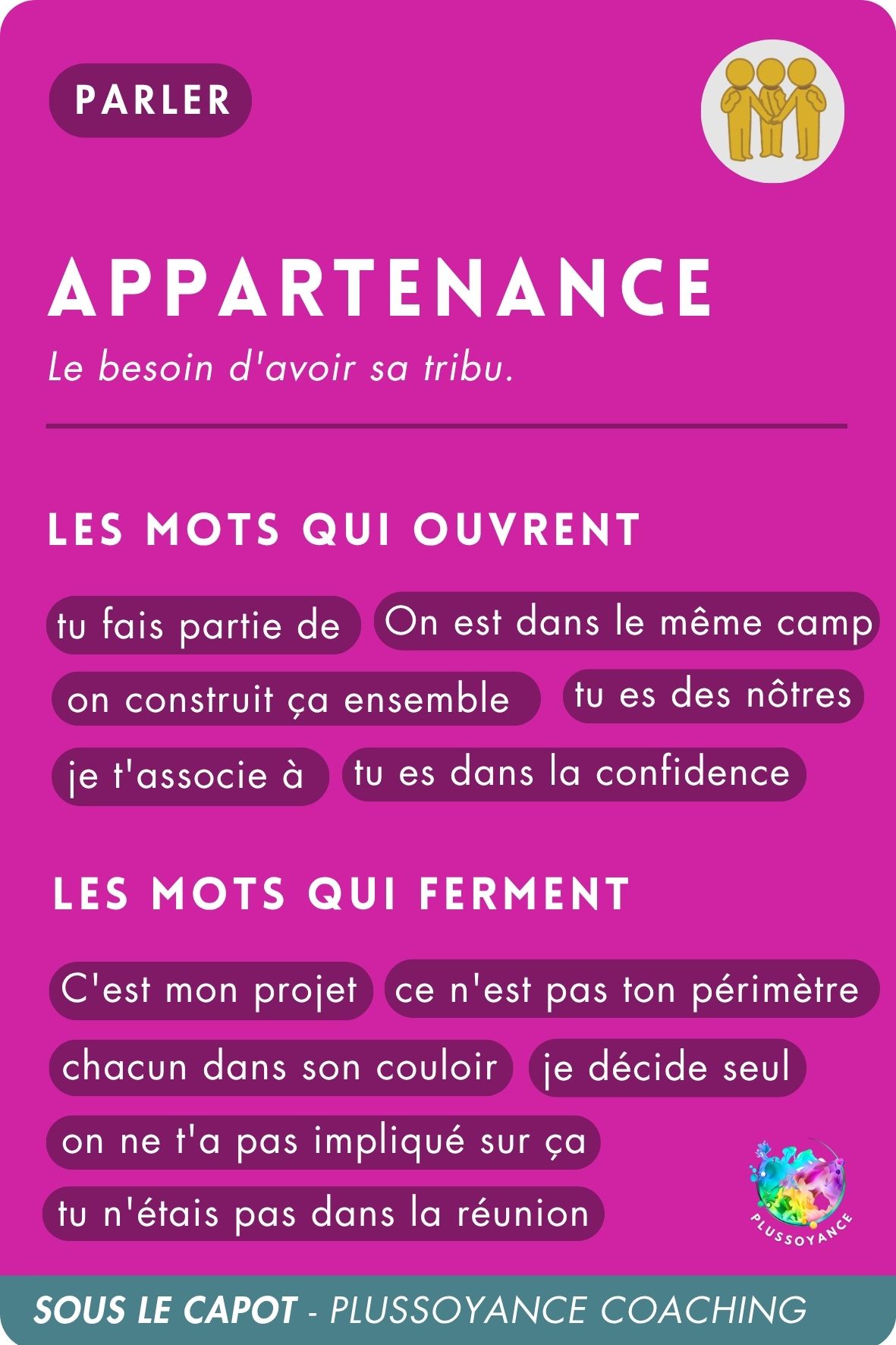 appartenance recto