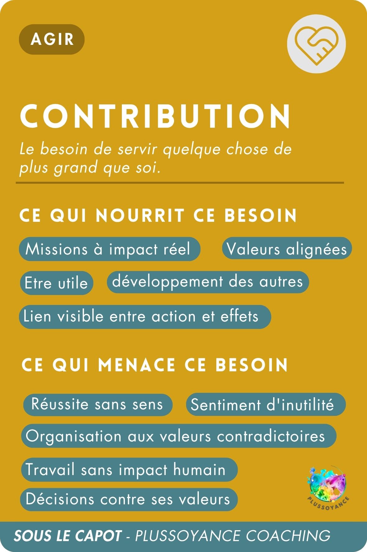 contribution recto