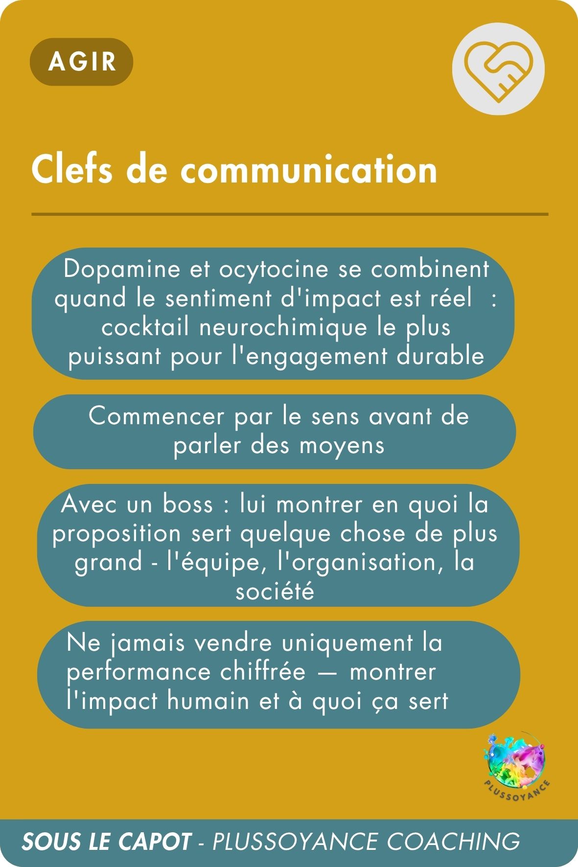 contribution verso