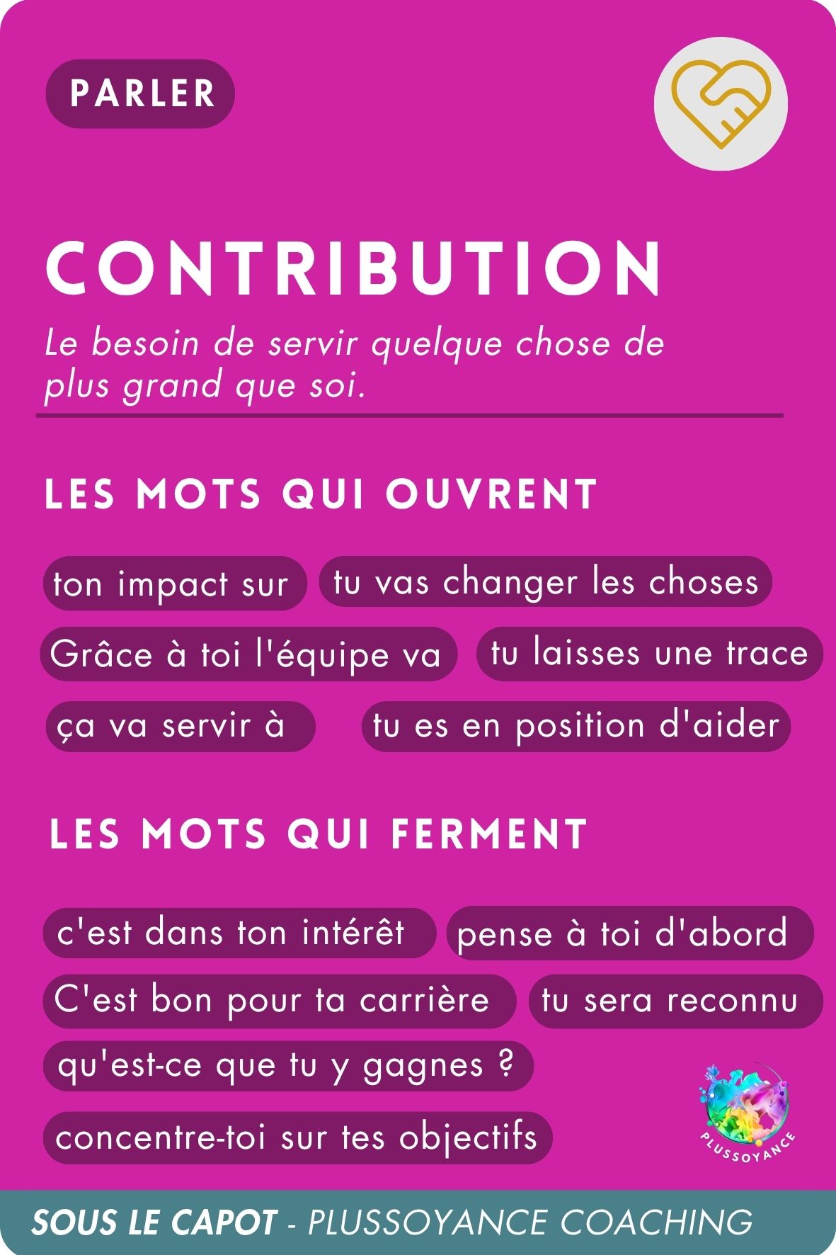 contribution recto